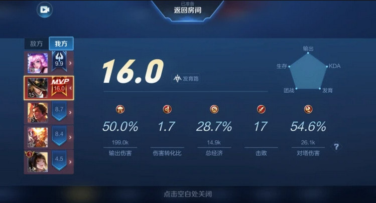 王者荣耀排位最高评分是多少-最低评分是多少