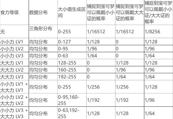 《宝可梦朱紫》宝可梦体型计算机制分析