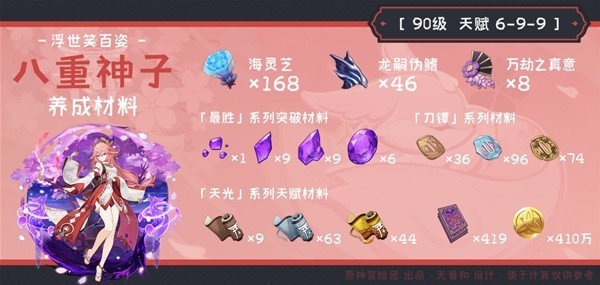 《原神》八重神子突破材料获取指南