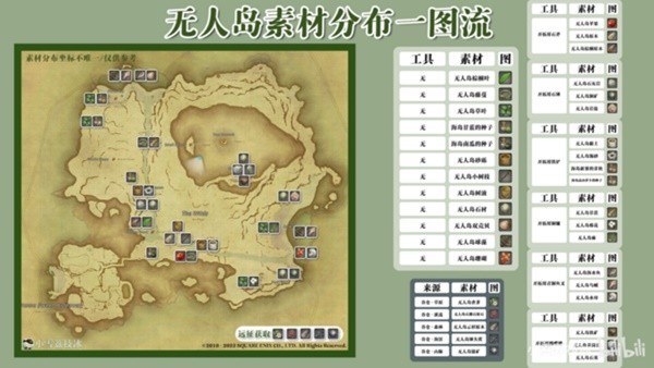 《最终幻想14》6.2无人岛全素材分布位置