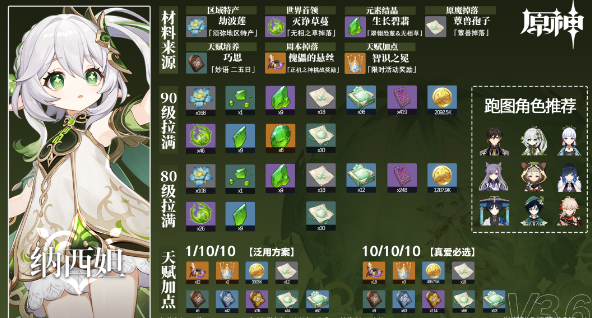 原神纳西妲突破材料清单一览表 原神纳西妲突破材料全采集路线大全