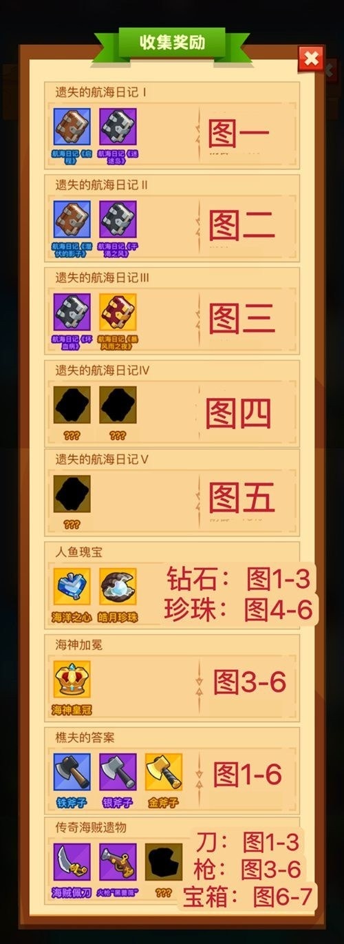 疯狂骑士团收藏品怎么钓 疯狂骑士团收藏品钓鱼攻略表图鉴介绍