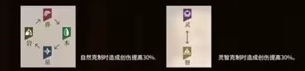 重返未来1999新手教程一览-重返未来1999新手入门玩法详解